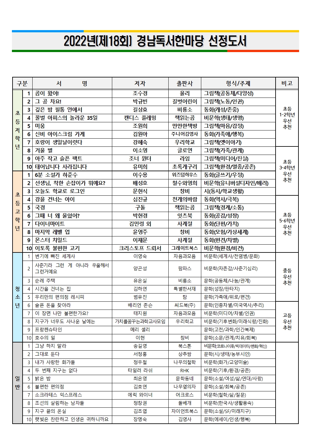 2022년(제18회) 경남독서한마당 선정도서 목록001.jpg